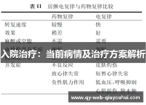 入院治疗：当前病情及治疗方案解析
