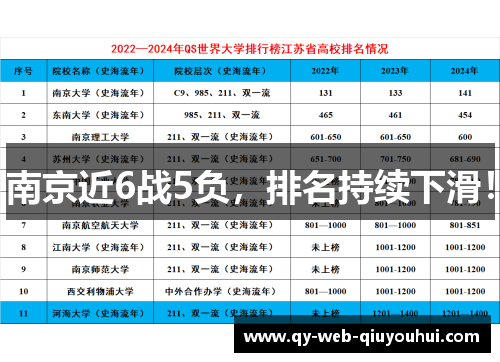 南京近6战5负，排名持续下滑！