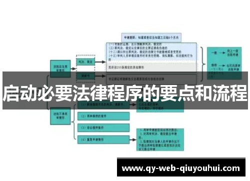 启动必要法律程序的要点和流程