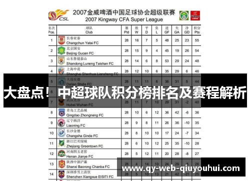 大盘点！中超球队积分榜排名及赛程解析