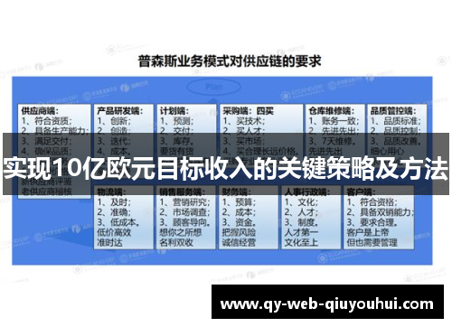 实现10亿欧元目标收入的关键策略及方法